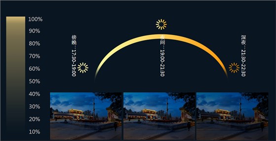 古建筑亮化設(shè)計 